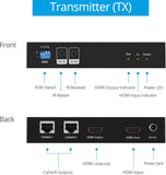 2-Port HDMI Extender/Splitter over Cat5e/6 - 50M/165ft [upto 1080p] (GF-HDExt2P-Pro1845) (gofanco)  Pre-owned: Transmitter w/ AC Adapter ONLY (Receivers NOT Included)