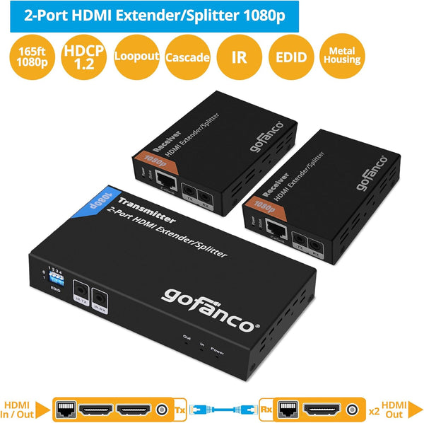 Prophecy 2-Port HDMI Extender/Splitter over Cat5e/6 with Loopout - 50M/165ft [upto 1080p] 1 Transmitter / 2 Receivers (gofanco) NEW