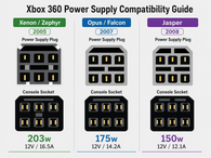 Power Supply - Official Original Model - 203w (Xbox 360) Pre-Owned