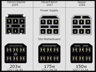 Power Supply - Official Original Model - 203w (Xbox 360) Pre-Owned